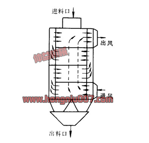 小型糧食烘干設備結(jié)構(gòu)圖